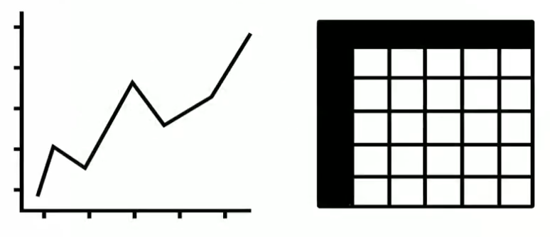 Line art of a line graph on the left, and its tabular equivalent on the right